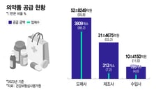 블록형 거점도매 대웅제약, 의약품 유통혁신 시작하나