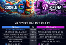 '내장형' vs '슈퍼앱' 생성형AI 영토전쟁 치열