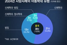 고통의 울음소리, 들어줄 어른 없었다...텅 빈 집에서 죽어간 아이들
