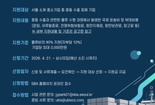 서울시, 중동사태에 수출기업 물류비 지원…최대 3000만원