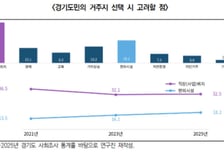 "동네가 거실이다"…경기도 '슬세권' 명당은?