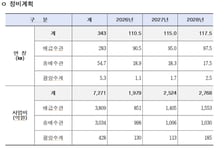 서울시, 2028년까지 장기사용 상수도관 343㎞ 교체…7271억원 투입