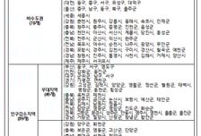 2017년생 아동수당 미지급분 4월에 소급 지급...최대 48만원