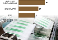 '인상 또 인상' 팬데믹 때도 이러지 않았다…"5월 위기" 나프타 비상