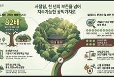 산림청, '사찰림 실태조사 및 보전방안 연구' 확대