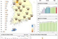 "1분기 강남 땅값 1.5%↑"…전국 지가 37개월 연속 상승