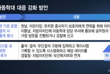 [단독]"무단결석 이틀 내 신고"…교육부, 어린이집 매뉴얼 첫 명시