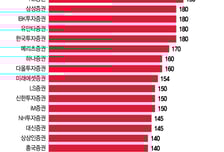 "이대로 200만닉스 찍는다?"...엔비디아 넘은 이익률, 눈높이 쑥쑥