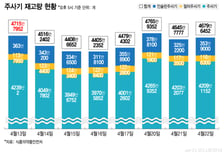 "100개 1만원하던 주사기는 어디로"...정부 역할 '주목'