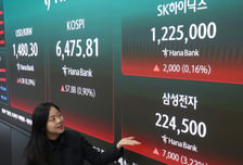 사흘 연속 사상 최고가 경신한 코스피…과열 경계감·중동 변수