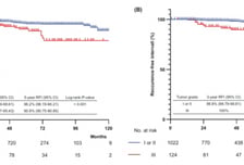 젊은 조기 유방암, '더 정교한' 항암치료 단서 찾았다