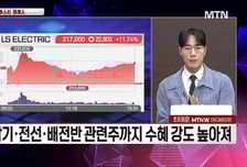 [시선강탈] 한컴위드 vs 한국콜마 vs 두산퓨얼셀, 공략법은?