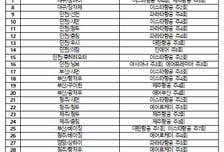 부산·청주·양양서도 중국 노선 뜬다…35개 노선 운수권 재편