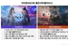 "불통 NC·양치기 펄어비스는 잊어라" 결국 게임으로 증명한 저력