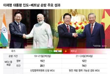 K-기업인 총출동…李 대통령 인도·베트남 순방이 남긴 다섯 가지