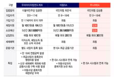[단독]"내 아이 종잣돈 세금 없이"…나랏돈 안쓰는 '주니어 ISA' 법안 나온다