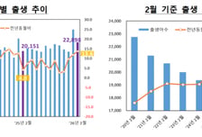 저고위, 저출생·고령화 정책 대국민 공모 나선다