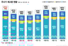 "먹는 약 어떠세요?" 대란 공포에 주사기 아끼는 병원…현실 해법은