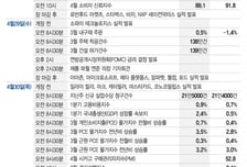5개 빅테크 실적, 랠리 시험대…파월의 마지막 FOMC [이번주 美 증시는]