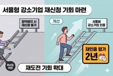 '서울형 강소기업' 인증 문턱 낮춘다…서울시, 기업규제 정비·개선