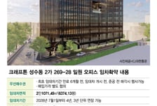 [단독]크래프톤, 마스턴 성수오피스 '우선매수권' 확보…성수 클러스터 확대