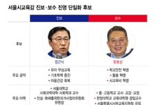 단일화 마친 서울교육감… 불복이 변수