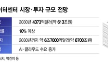 '8700兆 데이터센터' K건설 새 시장 연다