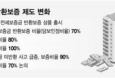 깡통전세 줄이기, 정부 보증비율 90%→70% 축소 추진