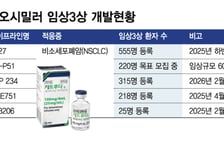 키트루다 시밀러 임상규모, 상업화 변수로