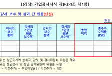 "실적 나쁜데 연봉 대박이네"…임원보수, 성과와 나란히 공개된다