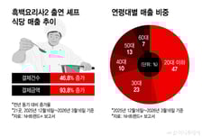 "외식은 줄여도 미식은 못 참지"…2030 지갑 연 '셰프 열풍'