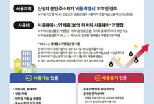 "고유가 피해지원금 서울사랑상품권으로"…48만 가맹점 수수료 '0원'