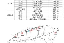 제주지역 초미세먼지 농도 전국 '최저'