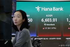 코스피·코스닥 고공행진에…국내 증시 시총 합계 6000조원 돌파
