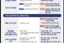 조달청, 납품 쏠림 방지 '집중도 관리제' 도입…중대재해 사업장 감점도 신설