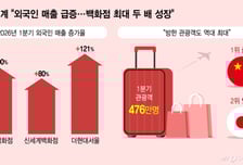 "최장 12일 황금연휴" 한·중·일 고객 몰려온다…유통가 함박웃음