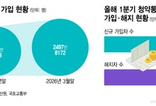 "한국은 해지·해외는 인출"…청약통장 '중도 인출' 길 열리나