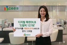 DB증권, 디지털 특판DLB 청약 시작… 만기수익률 최대 6.01%