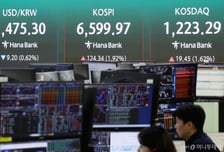 "130만닉스 터치" 코스피 장중 6600 넘어...증시 시총 첫 6000조 돌파