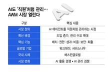 AI 에이전트도 '직원'처럼 채용·평가·퇴출…'디지털 인력관리' 시장 열린다