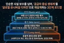 외국인들 관광경험 분석했더니…한국 여행, 일본보다 불편강도↑