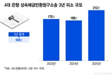 치매 장모님…잠수 탄 형제…상속 예금 내 몫 찾으려다 소송만 1년
