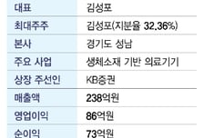엠에스바이오, 생체소재로 장외서 1500억 평가…코스닥 도전