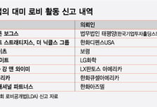 광산·우주정거장·조선소…미국 대상 로비 늘리는 韓
