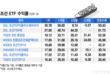 "반도체 말고 우리도 AI 수혜주"…한 달 새 57% 뛴 조선ETF