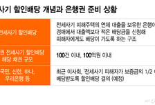 "실효성 우려"…은행 이사회서도 논란된 '전세사기 할인배당'