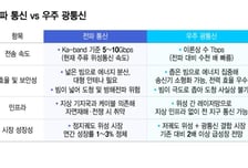 빛으로 이어지는 '데이터 고속도로'…한국도 우주 광통신망 구축해야