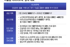 "서울형 시니어주택, 2035년까지 1.2만가구 공급"