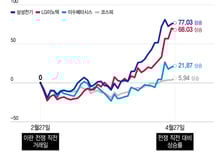 AI서버 올라탄 기판·부품주 새 역사 쓴다