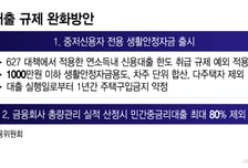 중저신용자 대출금리, 최대 5.2%P 낮춘다